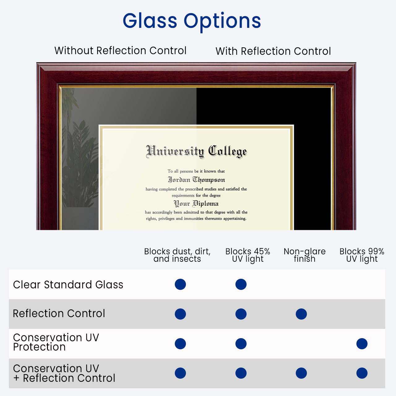 Church Hill Classics Glass options