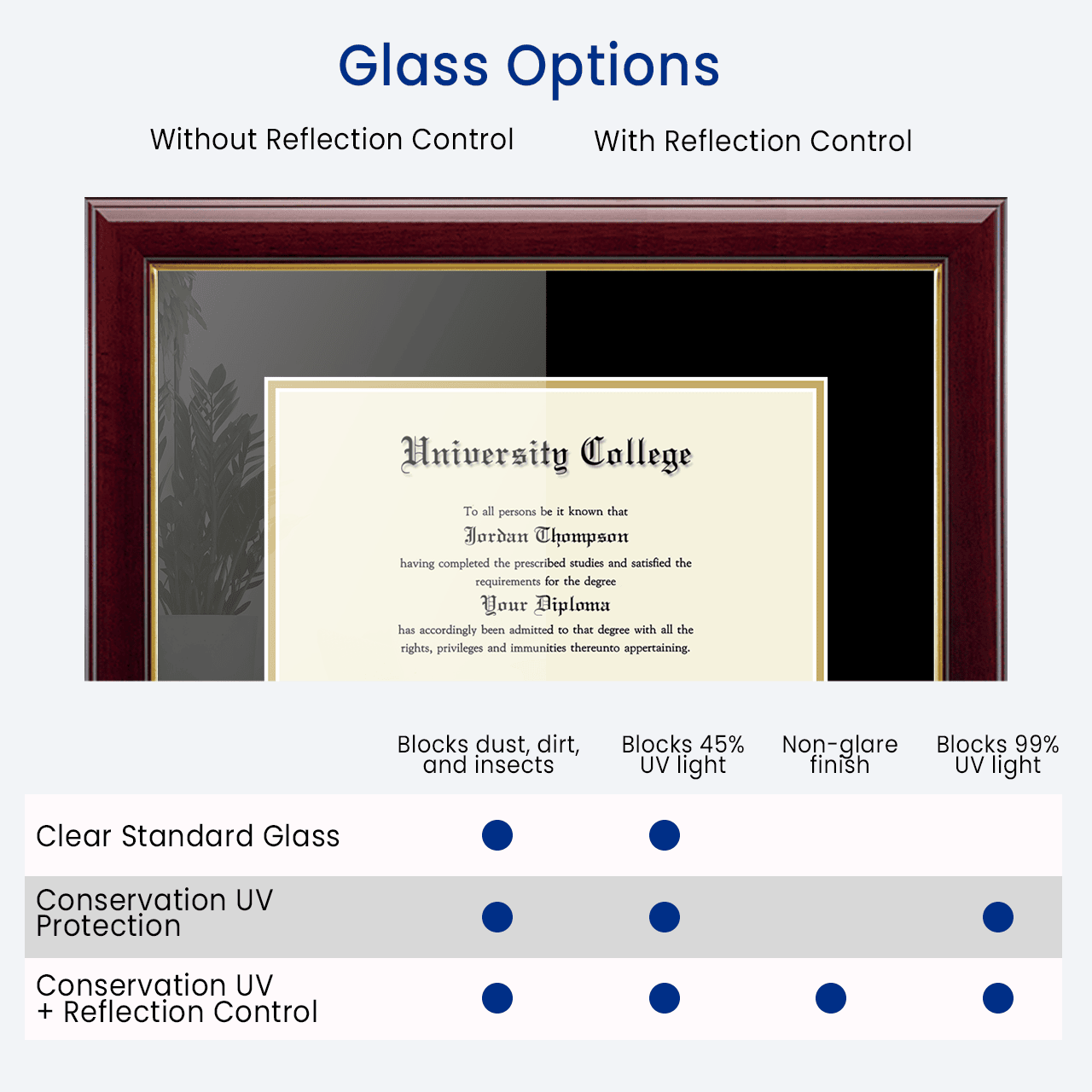 Church Hill Classics frame glass options