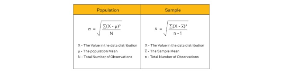 Formulas for standard deviation and variance